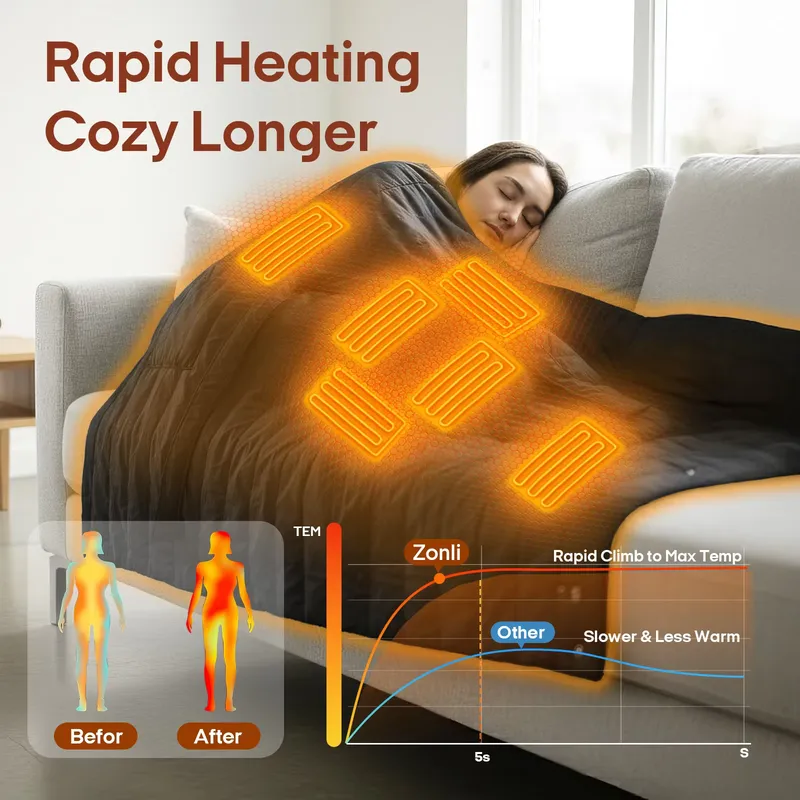 Estoque Pronto no Exterior, Co - Electric Blanket Heated avaliação e preço